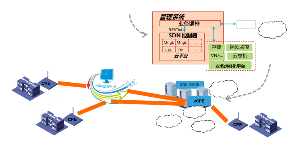云网通信卡
